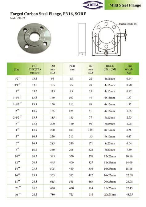 <strong>Flange</strong> Adapter (2 - 12 Inch). . Pn16 flange torque settings